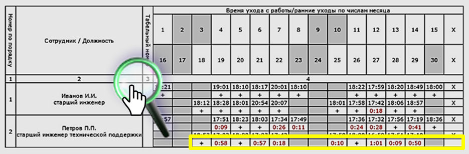 Программа Программа