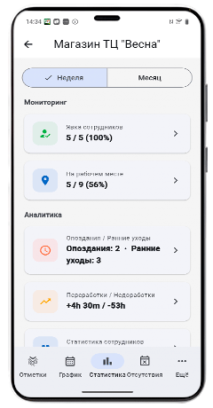 Интерфейс программы на телефон для цифрового учёта и управления рабочим временем сотрудников