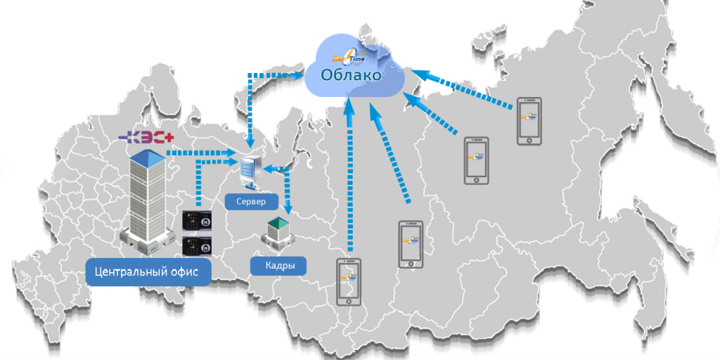 Схема работы Схема работы