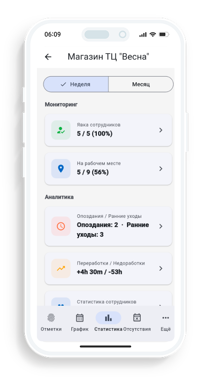 Для руководителя BioTime Mobil